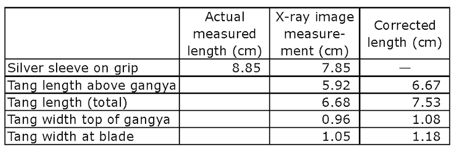 Name:  Table of hilt measurements.png
Views: 3644
Size:  92.1 KB