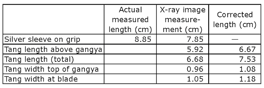 Name:  Table of hilt measurements.png
Views: 10818
Size:  92.1 KB